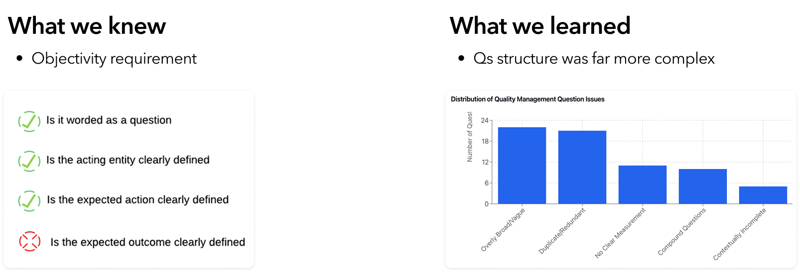 Discovery findings: PRD framing vs real scorecard evaluation use cases