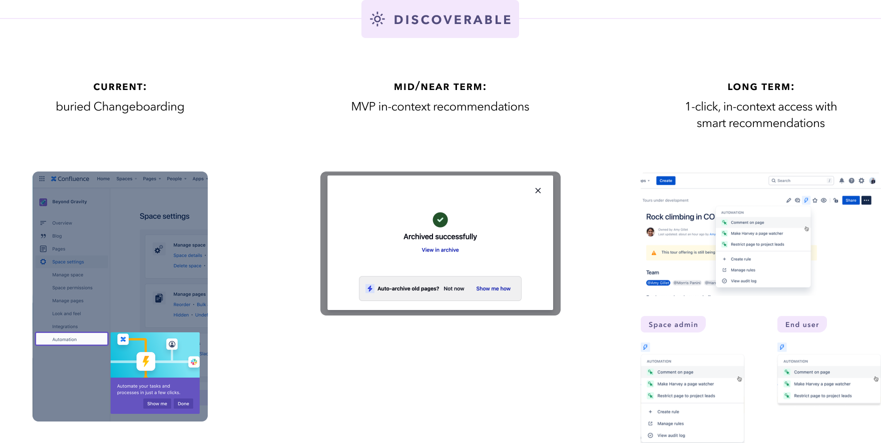 Discoverable strategic plan for Automation adoption
