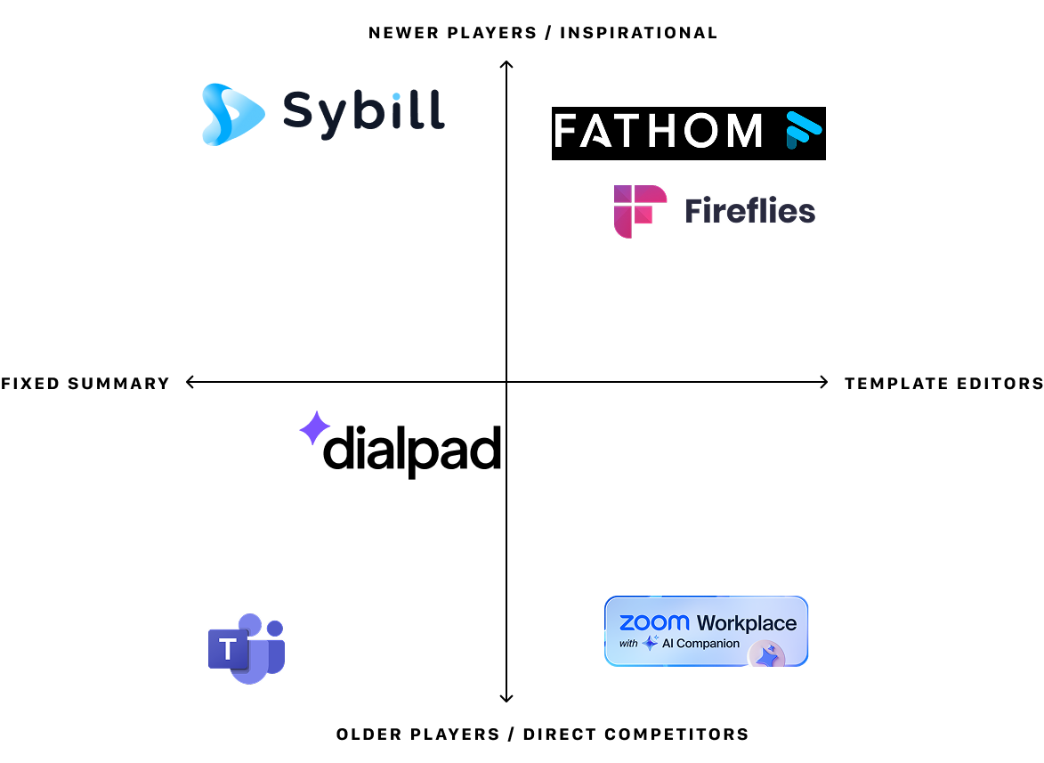 Competitive landscape: market maturity and output flexibility